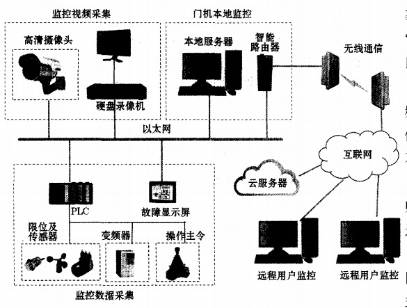 觀音巖水電站安全監控網絡圖