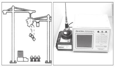 關(guān)于塔機安全監(jiān)控系統(tǒng)技術(shù)的發(fā)展與應(yīng)用