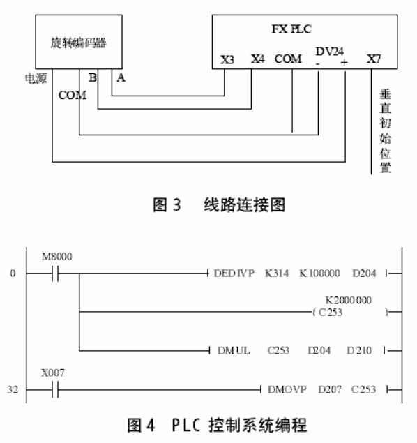 PLC控制系統編程